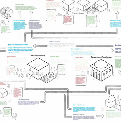 System Analysis and Design Intervention GigaMapping
