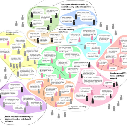 Bachelor Thesis System Mapping
