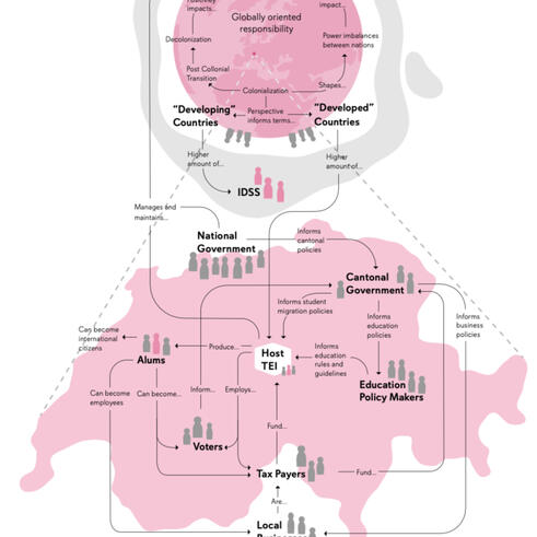 Bachelor Thesis Stakeholder Mapping